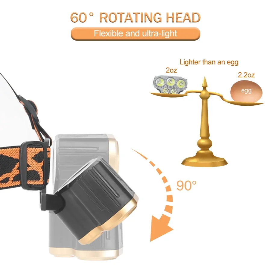 Torcia Frontale Ricaricabile a - Running Headlamp recensione e prezzo