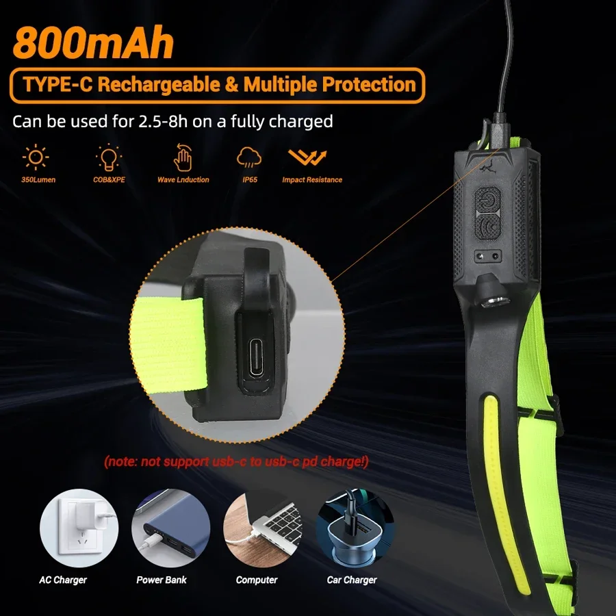 Lampada frontale a LED Torcia  - Running Headlamp recensione e prezzo
